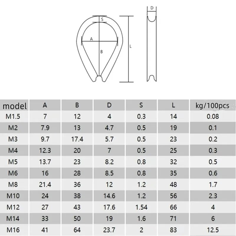 M1.5 M2 M3 M4 M5-M16 304 Stainless Steel Cable Wire Rope Protective Sleeve Thimbles Rigging Chicken Heart Ring Fixing Workpiece 9 S35ac7a72d3b74e00a75779103a13eaad4